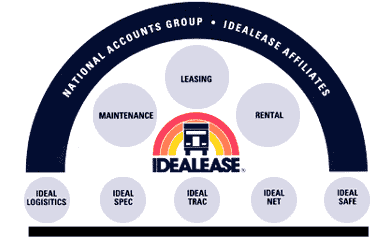 Idealease Image